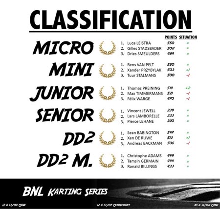 Classification championship BNL 2014